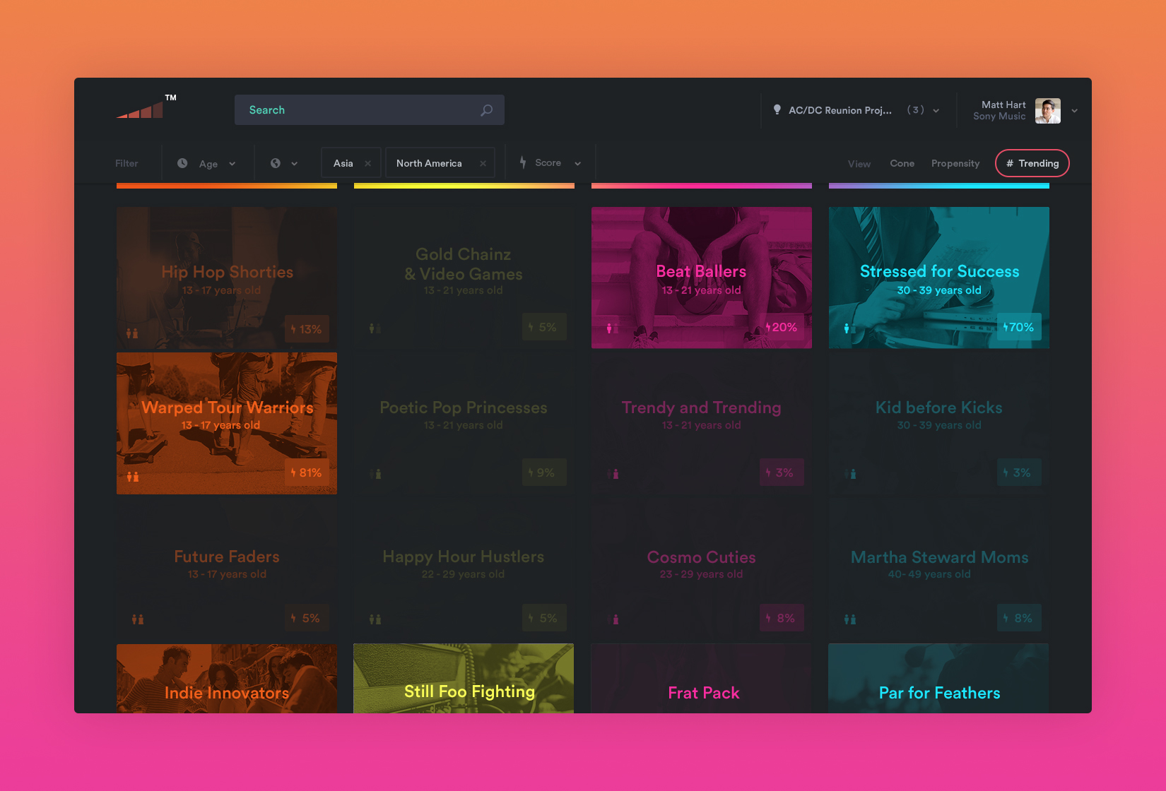 The same 2014 dashboard in its Trending view, each fan group carrying its own colour, from Hip Hop Shorties through Beat Ballers to Stressed for Success.