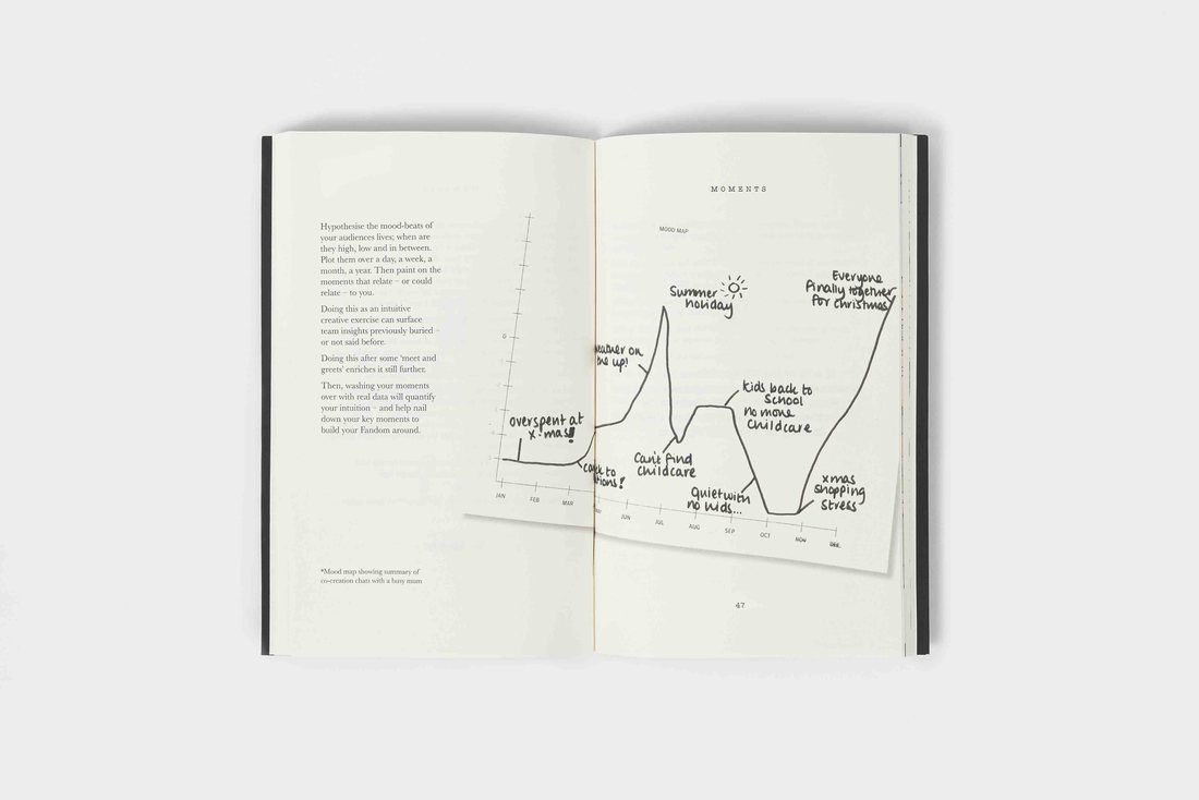 The A to Z of Fandom, open, showing an illustrated spread