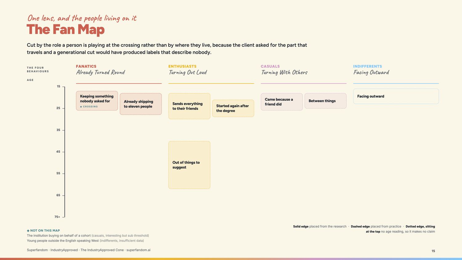 A rendered Fan Map page from a real FandomOS output