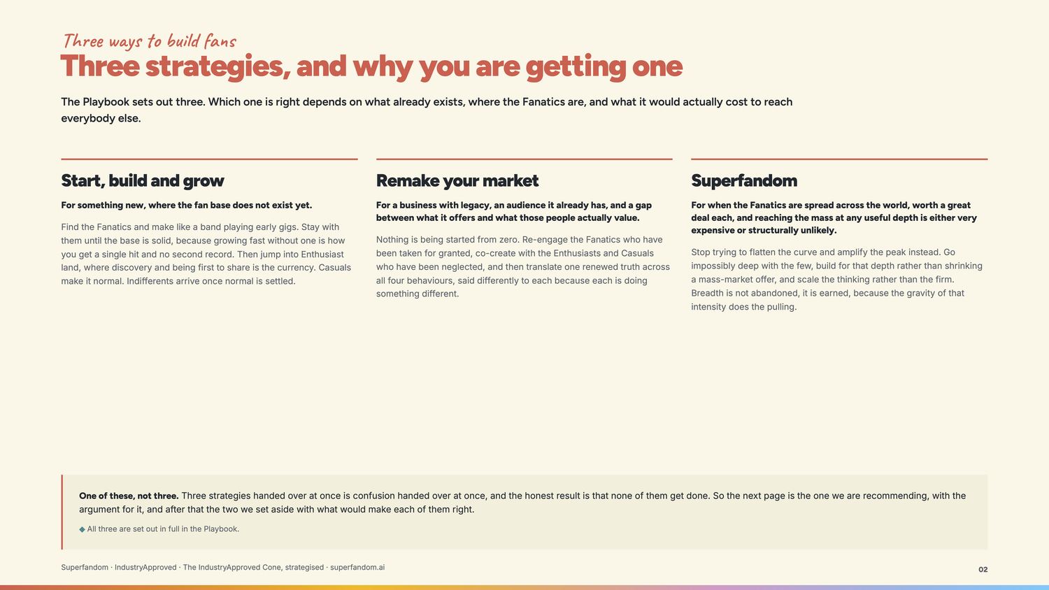 A rendered strategy page from a real FandomOS output